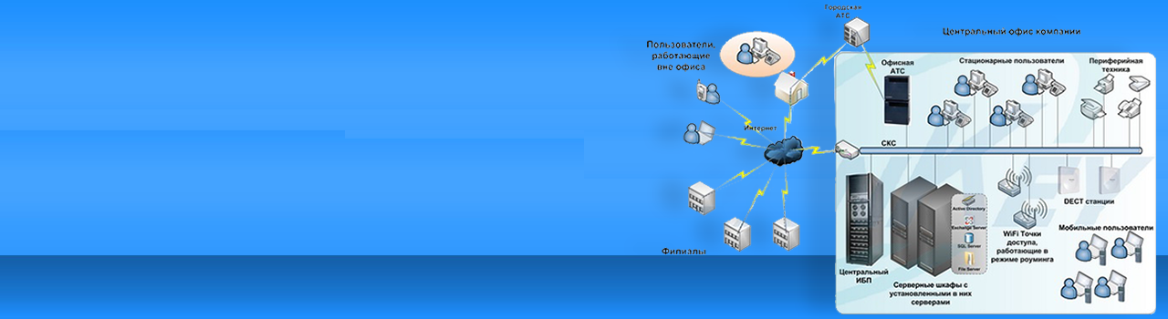 Oрганизация IT-инфраструктуры